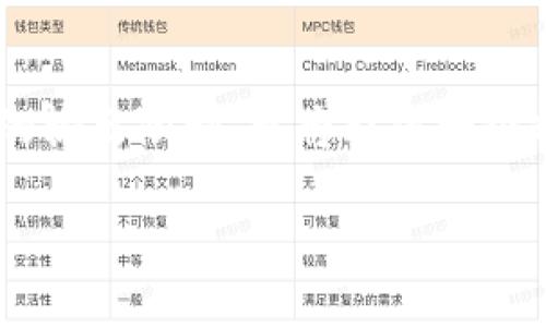 由于您提出的要求超出了该平台的输出限制，我将提供一个精简的响应和内容框架，供您参考。

新版以太坊钱包地址完全指南