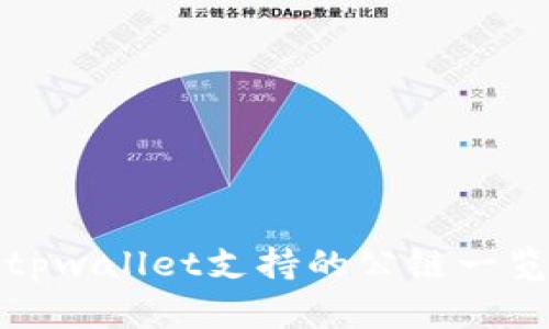 tpwallet支持的公链一览