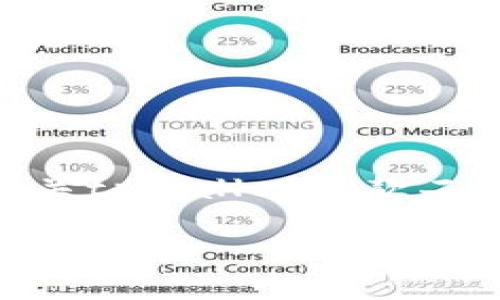 由于您的请求涉及到较长的文本内容，我将为您提供一个有关tpwallet收款二维码的概述和结构建议，包括、关键词、详细介绍和问题分析。

如何使用tpwallet收款二维码进行数字货币交易