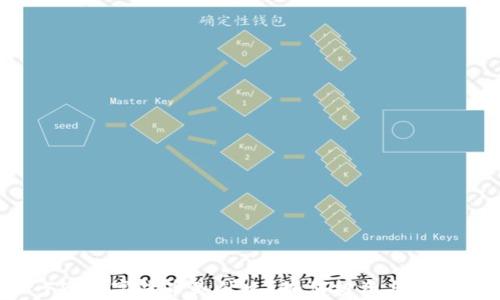 
FIL数字货币是什么？如何投资与使用