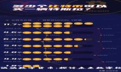 美团、B站与滴滴数字货币